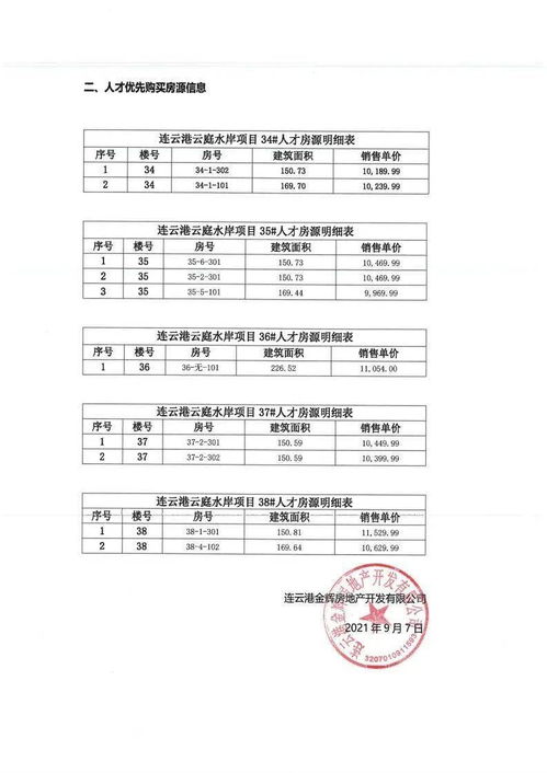 公示 第一批人才購買商品住房房源來了