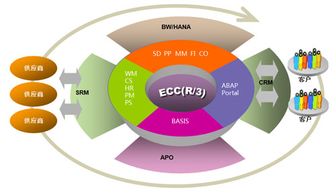 人力資源咨詢公司可以經(jīng)營哪些范圍