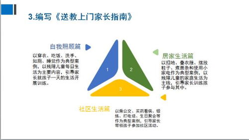 全國義務教育送教 康 上門專題研討會精彩繼續 二 知名特校亮相,展示成果,分享經驗,呼吁完善配套政策