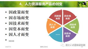 人力資源服務產品創變和體系創建 2