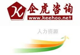 企業(yè)人力資源管理咨詢項(xiàng)目價(jià)格、廠家、圖片與人才中介服務(wù)解析