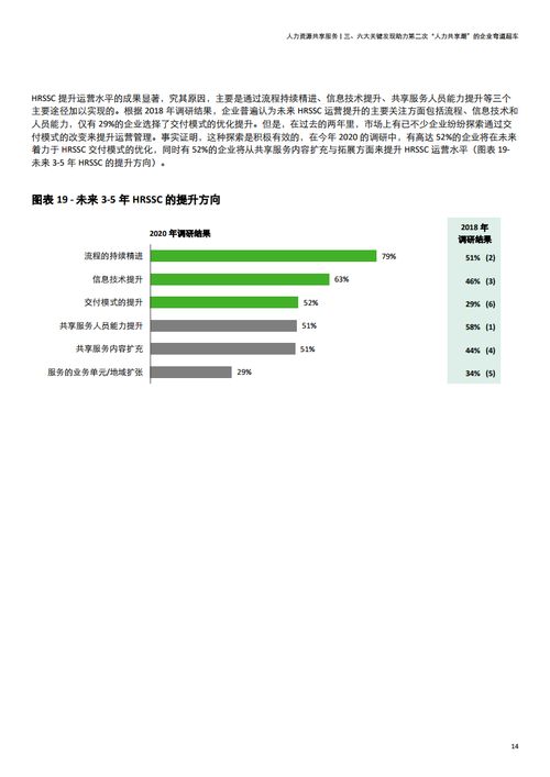 2020年德勤中國人力資源共享服務調(diào)研報告解讀 人才中介服務的新角色與價值重塑